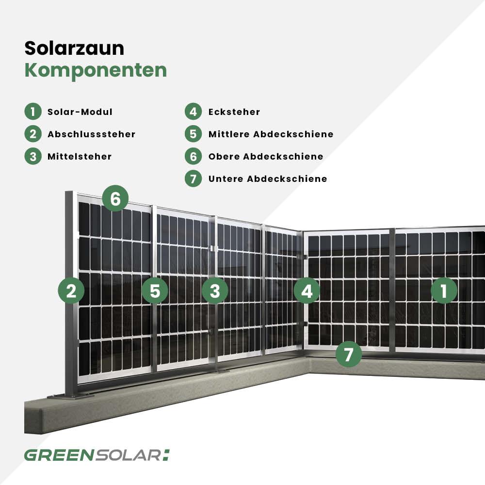 Untere Abdeckschiene aus Edelstahl mit Kabelführung inkl. Montagematerial für Solarzaun „premium line“ (Quermontage)