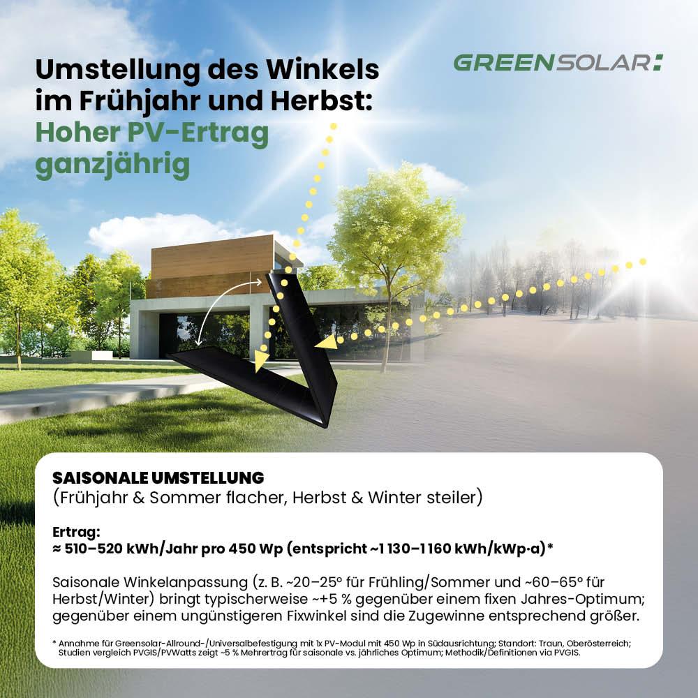 Balkonbefestigung für 4 Module