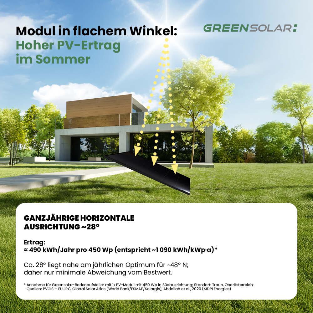 Bodenaufsteller für 1 Modul