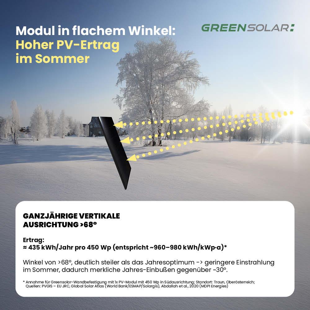 Wandbefestigung für 3 Module zur Hochkantmontage