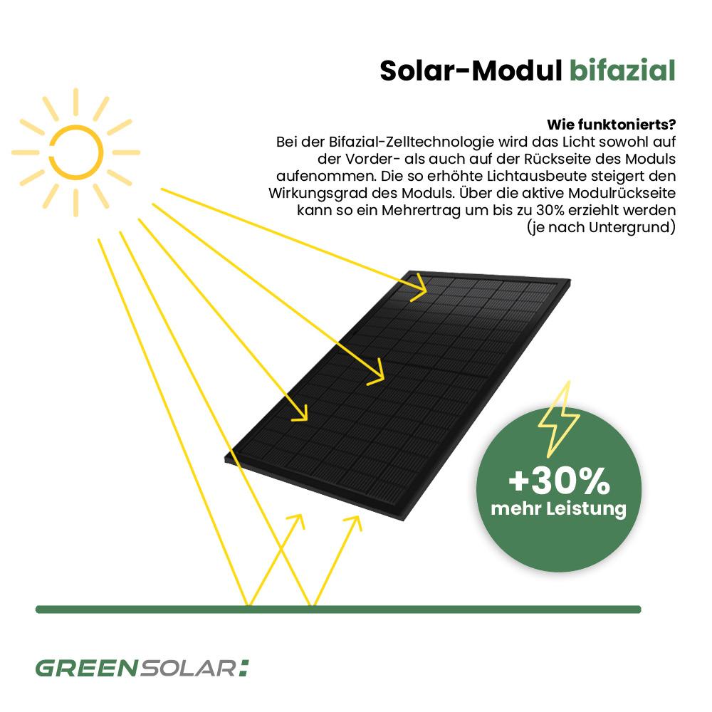Balkonkraftwerk Basic 1800/800 - Anker SOLIX Solarbank 5,4 kWh Balkonkraftwerk-Speicher