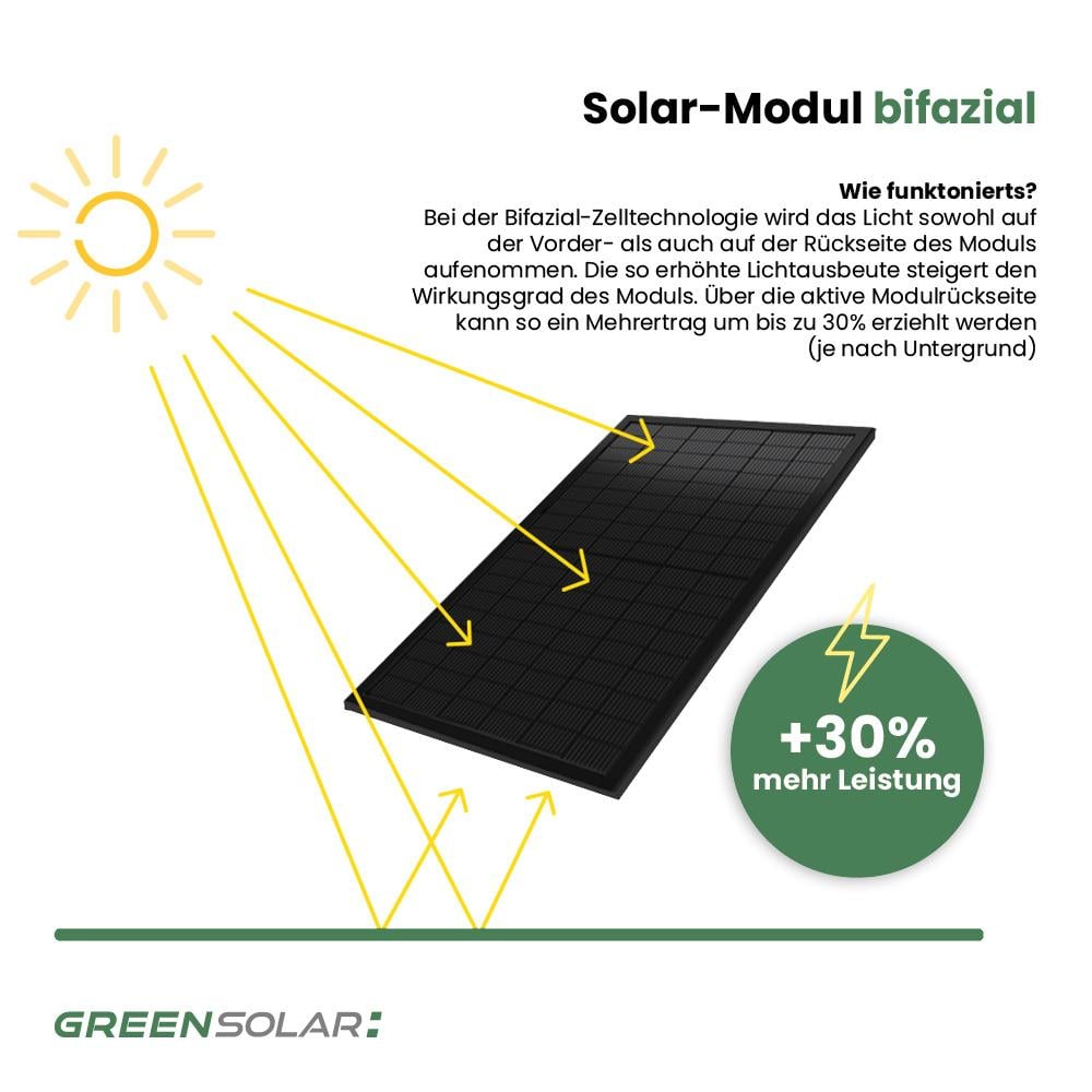 Balkonkraftwerk Basic 900/800 - Anker SOLIX Solarbank 5,4 kWh Balkonkraftwerk-Speicher