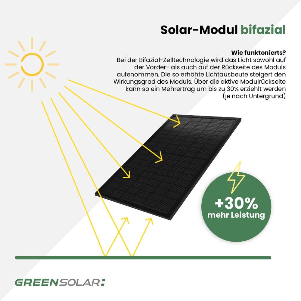 Balkonkraftwerk Basic 4000/800 black bifazial mit Balkonkraftwerkspeicher 2,11 kWh
