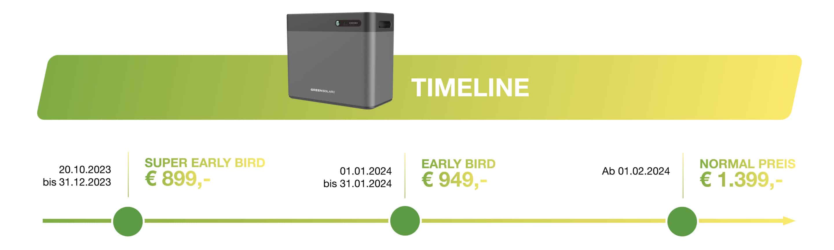 Basisstation Timeline Basisstation