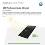 850:800 BKW-Komplettset Balkon (20150)5