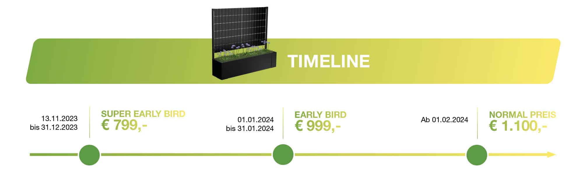 Timeline Batterie Zusatz