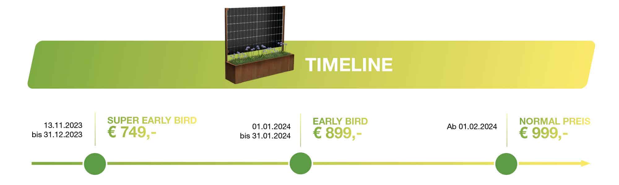 Timeline Batterie Zusatz