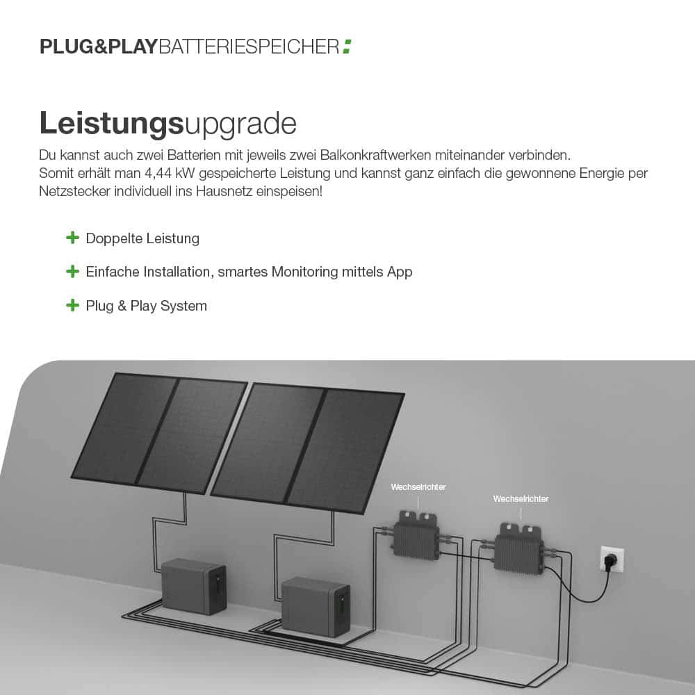 Plug&Play Batteriespeicher für Balkonkraftwerke kaufen