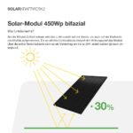 20351 Solarkraftwerk Flachdach 2700 2250 3 Phasig Bifazial 05