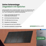 21212 Greensolar Solaranlage Ziegeldach 8kwp Mit Speicher 02