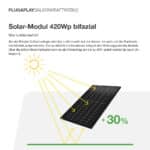 20243 – Solar-Modul 420Wp bifazial inkl Verlängerungskabel für Solarzaun „premium line“_04