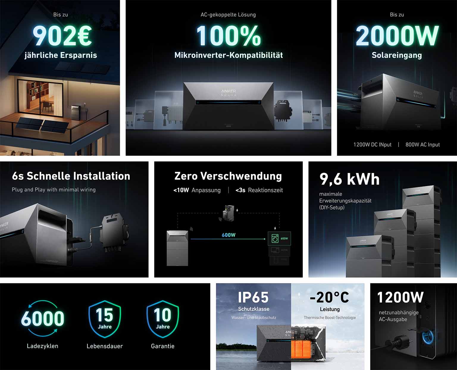 Factsheet Anker Solix Ac2